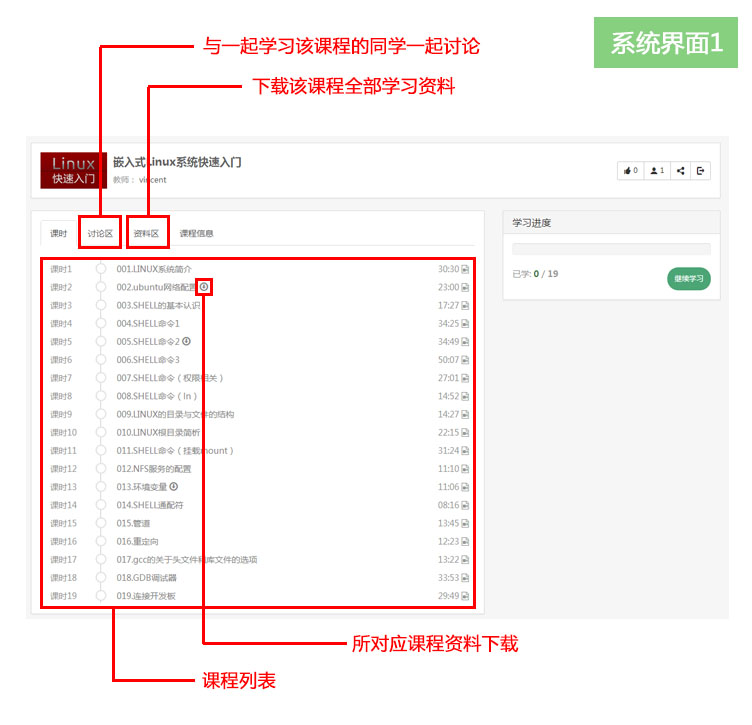 全套嵌入式C语言、单片机实训免费课程震撼发布