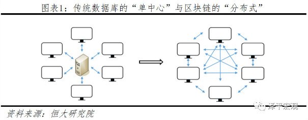 2019区块链研究报告